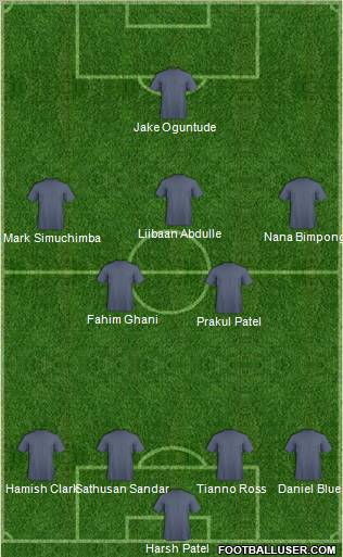 Champions League Team Formation 2011