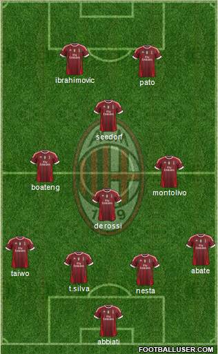 A.C. Milan Formation 2011