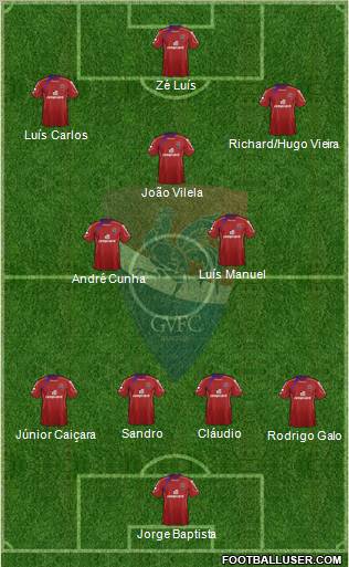 Gil Vicente Futebol Clube football formation