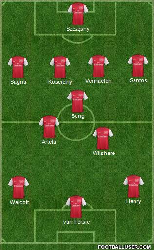 Arsenal Formation 2011