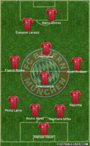 FC Bayern München Formation 2011