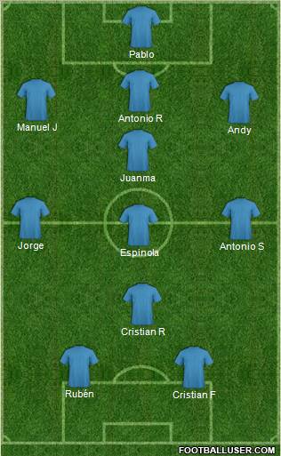 Champions League Team Formation 2011