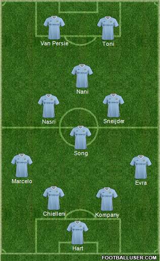 Manchester City Formation 2011