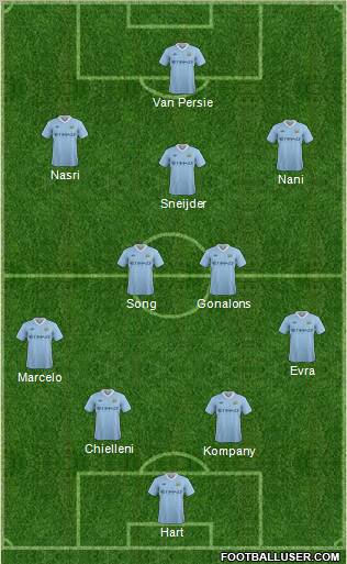 Manchester City Formation 2011