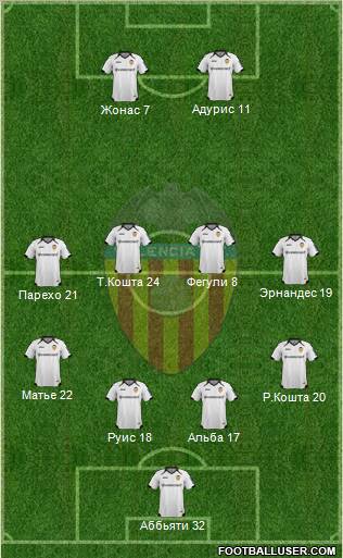 Valencia C.F., S.A.D. Formation 2011