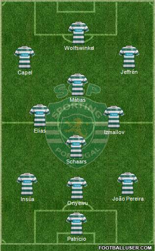 Sporting Clube de Portugal - SAD Formation 2011