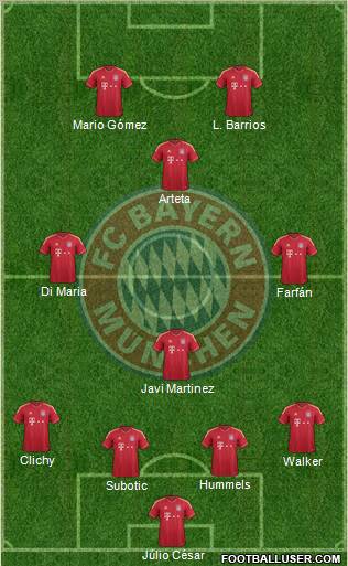 FC Bayern München Formation 2011