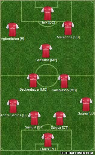 Arsenal Formation 2011