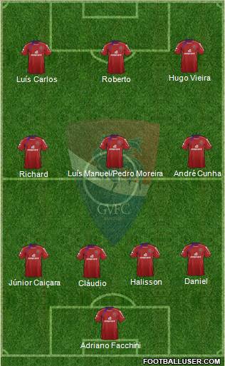 Gil Vicente Futebol Clube football formation