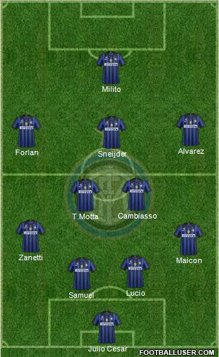 F.C. Internazionale Formation 2011