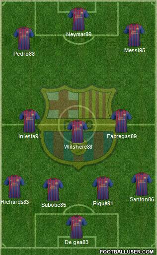 F.C. Barcelona Formation 2011