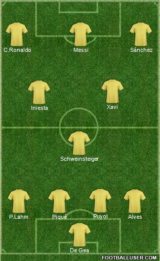 Champions League Team Formation 2011