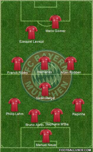 FC Bayern München Formation 2011