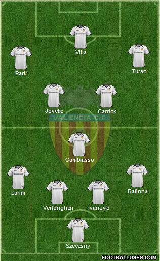 Valencia C.F., S.A.D. Formation 2011