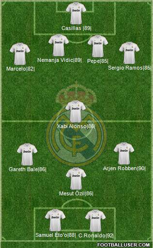 Real Madrid C.F. Formation 2011