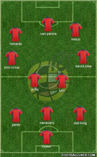 Spain Formation 2011