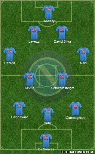 Napoli Formation 2011