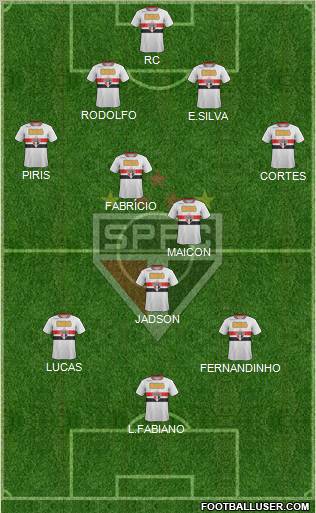 São Paulo FC Formation 2011