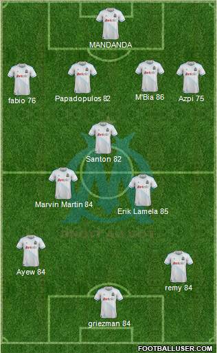 Olympique de Marseille Formation 2011
