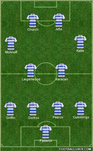 Reading football formation