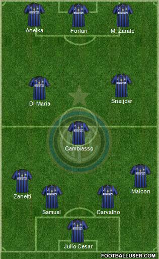 F.C. Internazionale Formation 2011