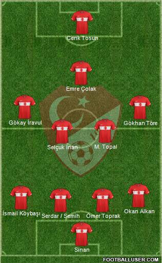 Turkey Formation 2011