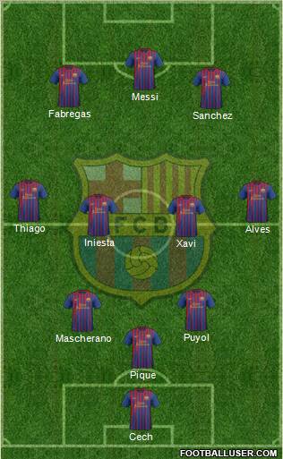 F.C. Barcelona Formation 2011