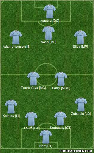 Manchester City Formation 2011