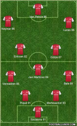 Arsenal Formation 2011
