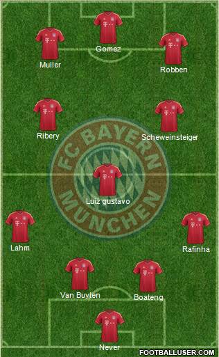 FC Bayern München Formation 2011