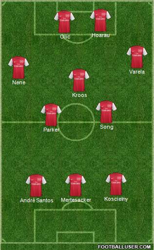 Arsenal Formation 2011