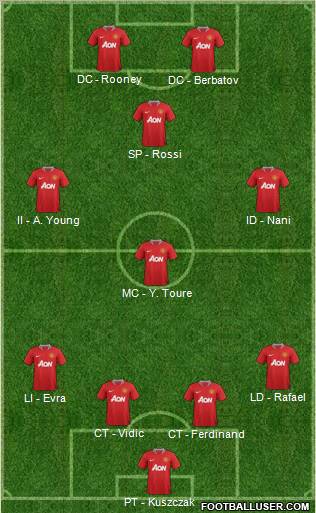 Manchester United Formation 2011