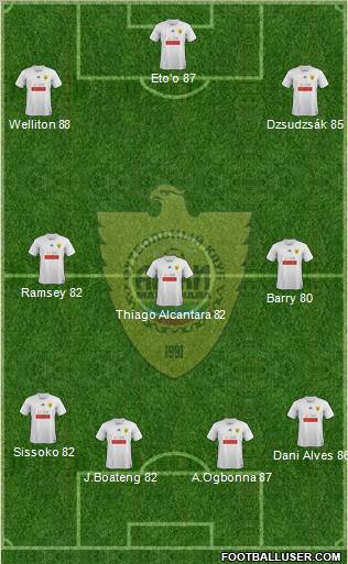 Anzhi Makhachkala Formation 2011