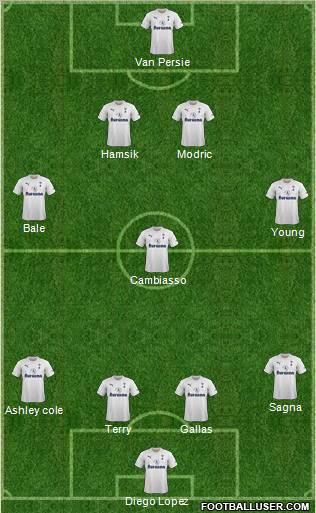Tottenham Hotspur Formation 2011