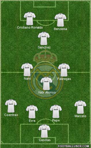 R. Madrid Castilla Formation 2011