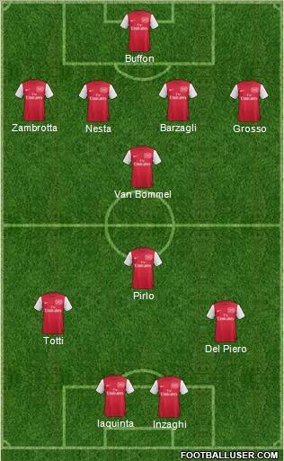 Arsenal Formation 2011