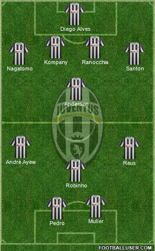 Juventus Formation 2011