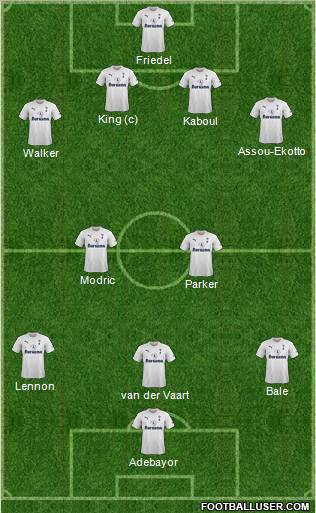 Tottenham Hotspur Formation 2011