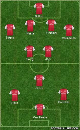 Arsenal Formation 2011