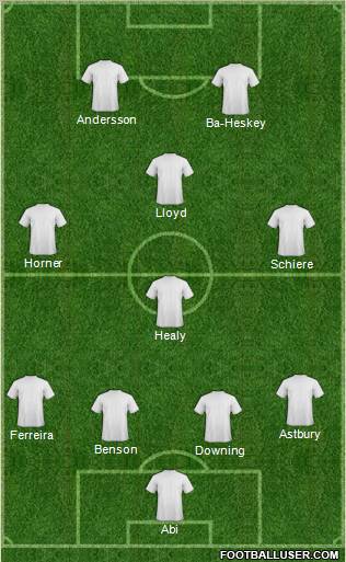 Fifa Team Formation 2011