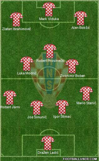Croatia Formation 2011