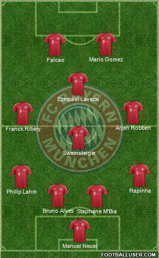 FC Bayern München Formation 2011