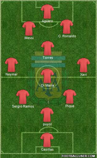 Argentina Formation 2011