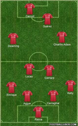 Liverpool Formation 2011