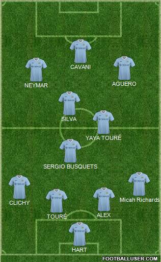 Manchester City Formation 2011