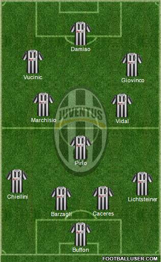 Juventus Formation 2011