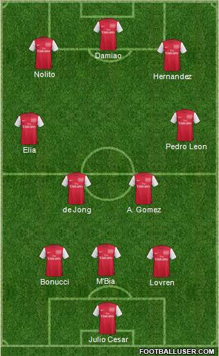 Arsenal Formation 2011