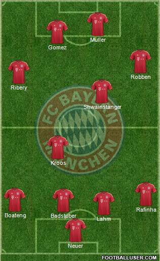FC Bayern München Formation 2011