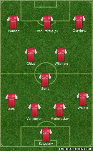 Arsenal Formation 2011