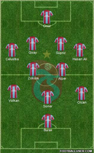 Trabzonspor Formation 2011